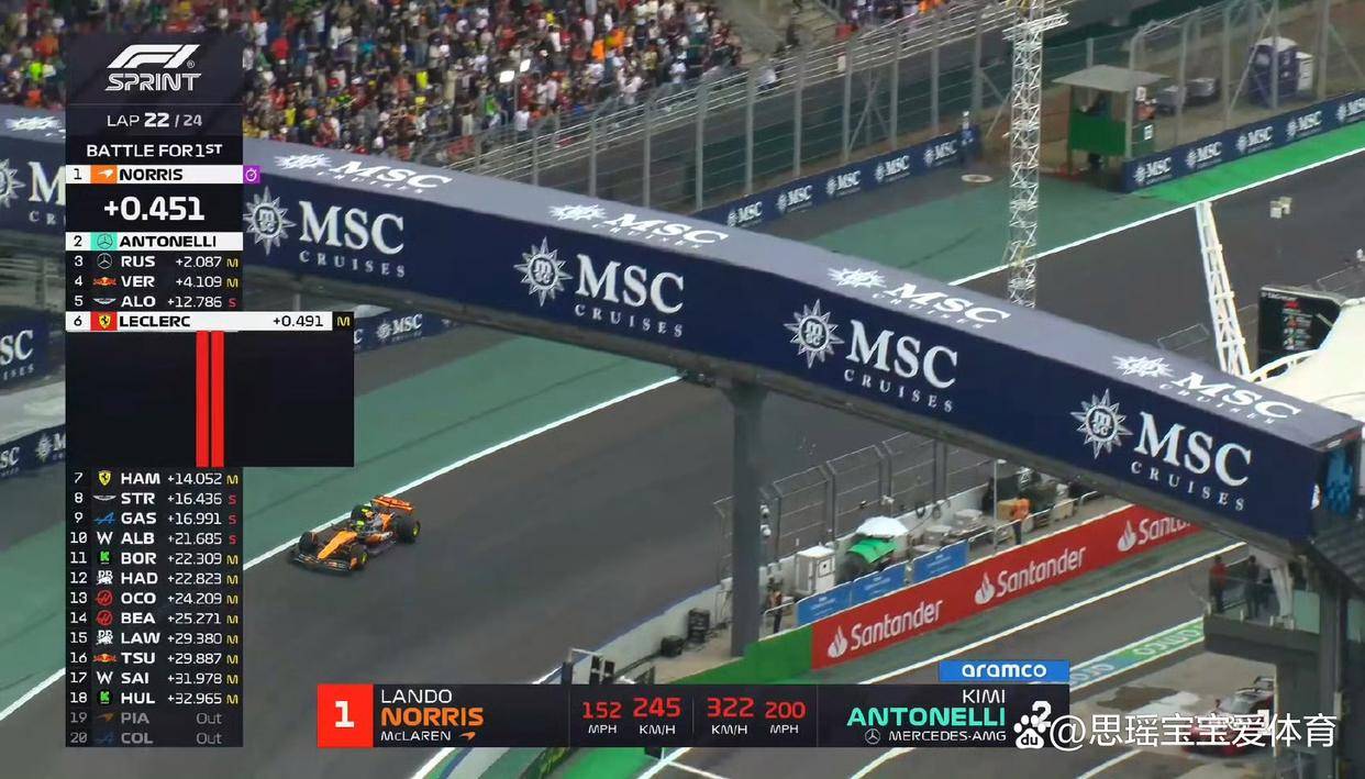 索伯车队绝杀哈斯车队,阿隆索统治全场 索伯车队绝杀哈斯车队,阿隆索统治全场