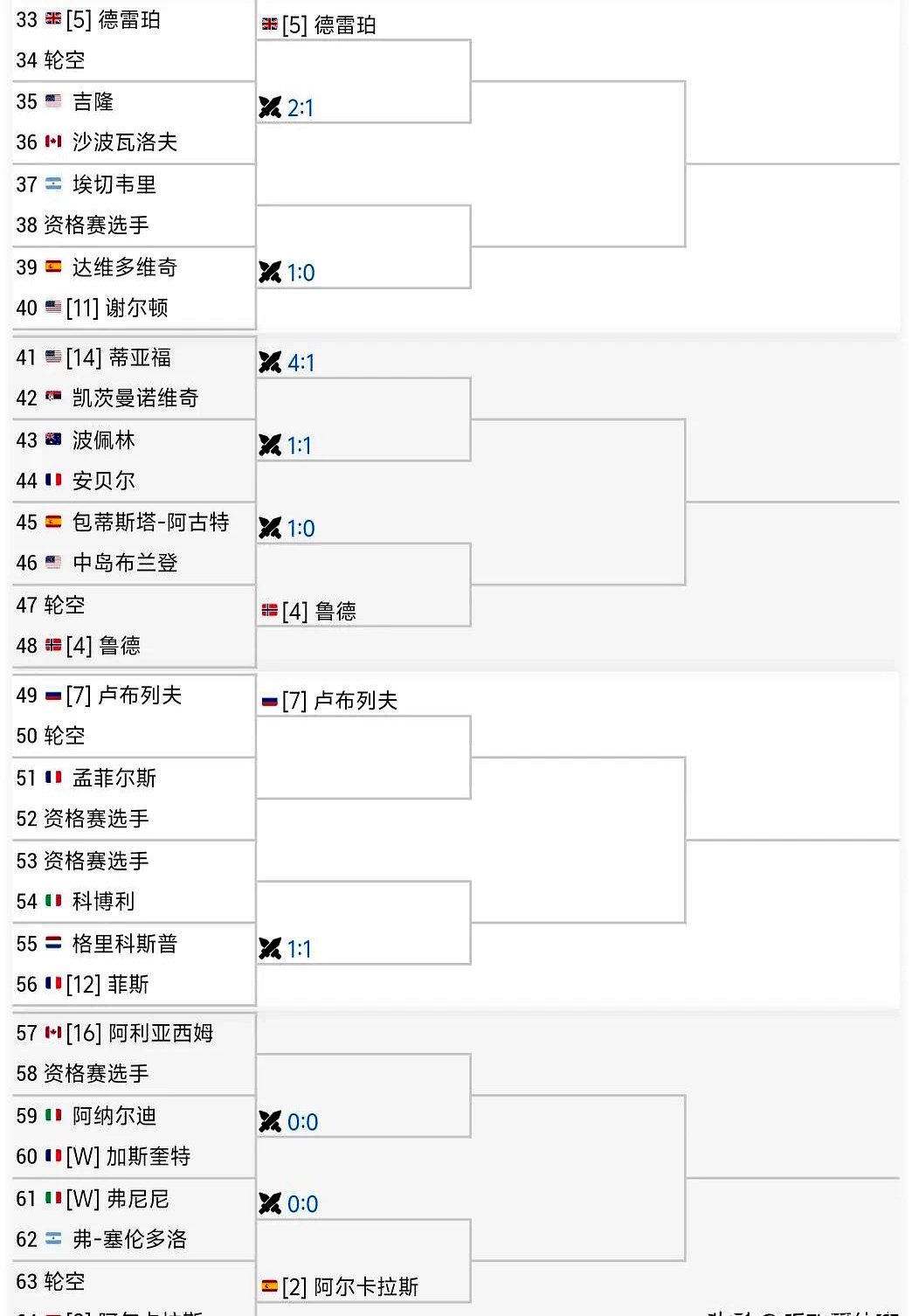 ATP总决赛轻取蒙特卡洛大师赛,蒂姆带队取胜 ATP总决赛轻取蒙特卡洛大师赛,蒂姆带队取胜
