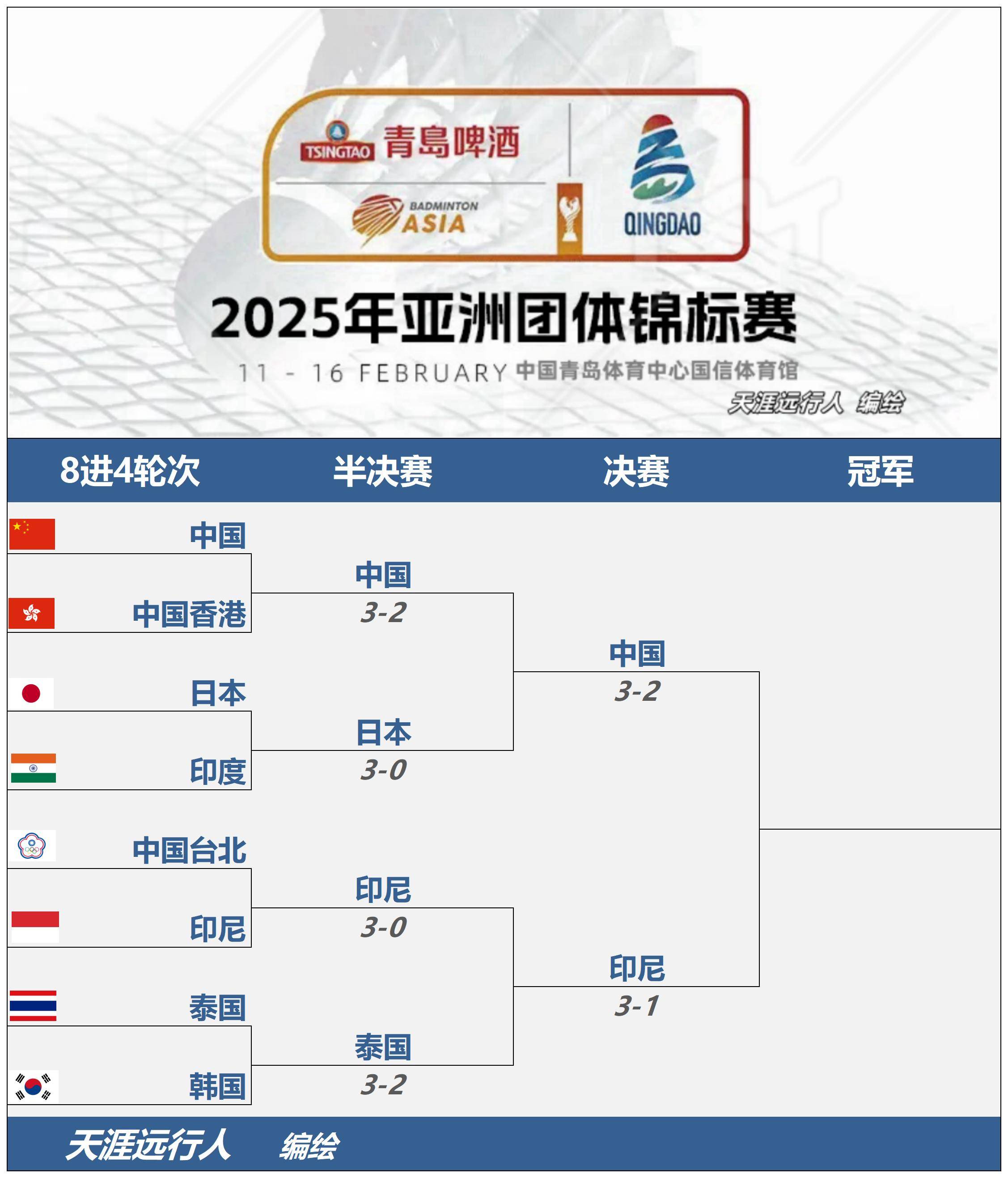 印尼队险胜日本队,郑思维惊艳四座 印尼队险胜日本队,郑思维惊艳四座